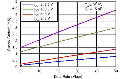 ISO7420FCC C001_SLLSED3.png