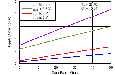 ISO7420FCC C002_SLLSED3.png