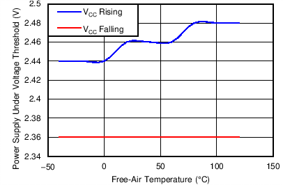 ISO7420FCC C005_SLLSED3.png