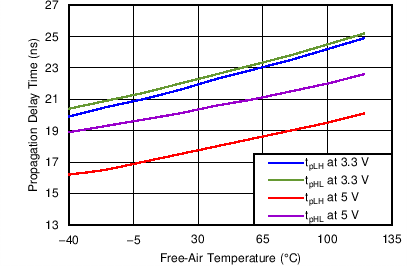 ISO7420FCC C006_SLLSED3.png