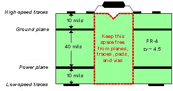 ISO7420FCC Layout_sllsed3.gif