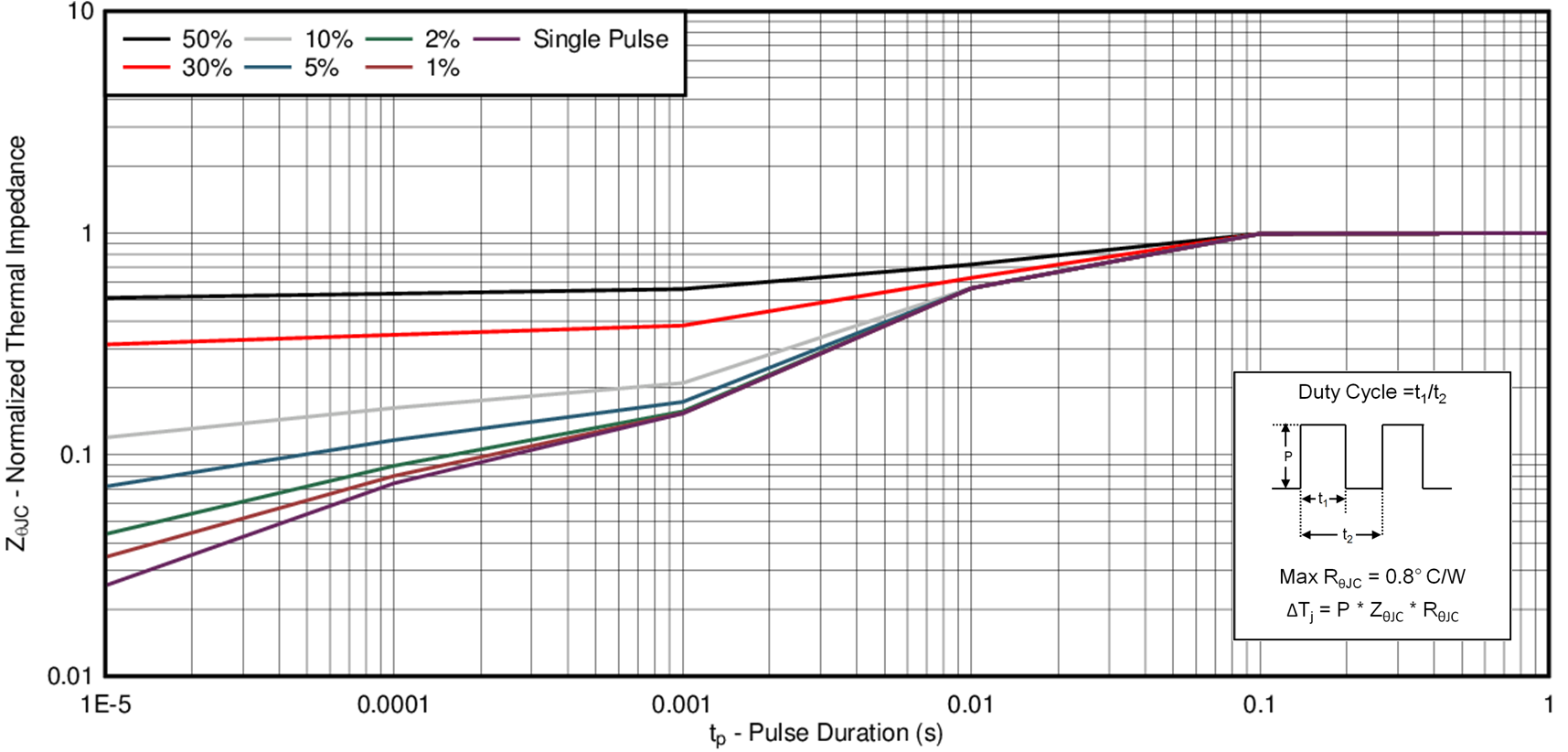 CSD18532NQ5B D001_SLPS440.png