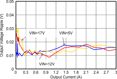 GUID-08D6A28C-DF64-4492-9A01-B356B5A482CC-low.gif