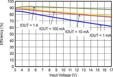 GUID-8CFCC3B4-486D-453F-8088-879973343D8C-low.gif