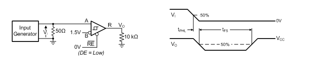 SN65HVD888 pmr_polarity_driver_disable_sllseh3.gif