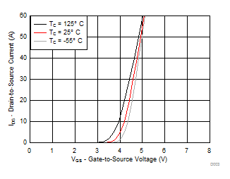 GUID-33E9EADE-E811-4FA7-A32C-D6AC5E276497-low.gif