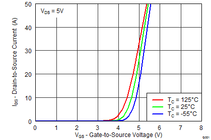 graph03_SLPS391.png