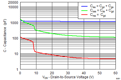 graph05p2_SLPS391.png