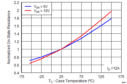 graph08_SLPS391.png