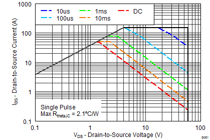 graph10_SLPS391B.png