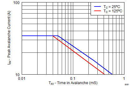 graph11_SLPS391.png