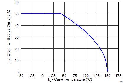 graph12_SLPS391B.png