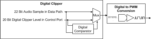 TAS5760LD BD_Digital_Clipper.gif