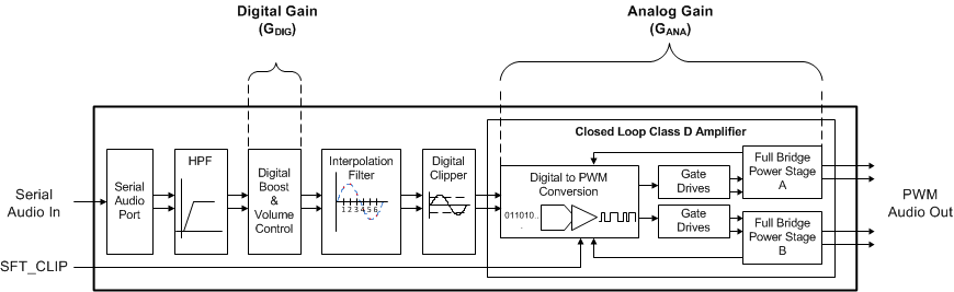 TAS5760LD BD_TAS5760xx_GAIN.gif