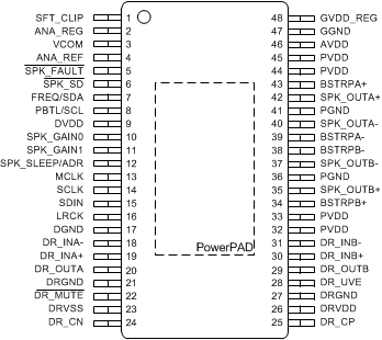 TAS5760LD PO_TAS5760xD_48DCA.gif