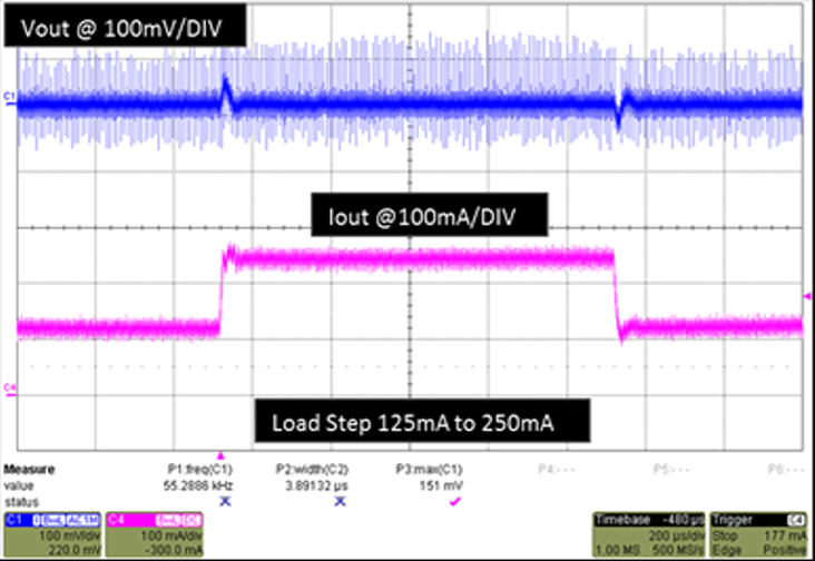 LM34927 buck_transient_response_36Vin_01_snvs799.png