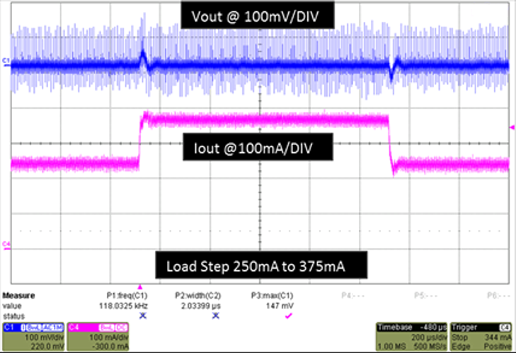 LM34927 buck_transient_response_36Vin_02_snvs799.png