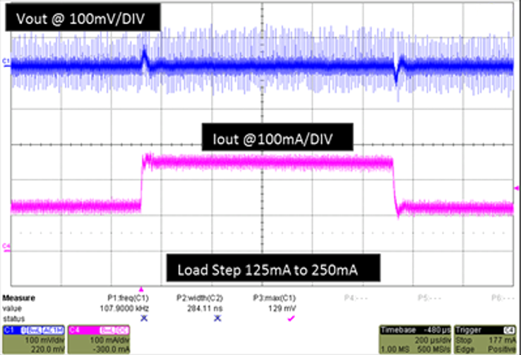 LM34927 buck_transient_response_48Vin_01_snvs799.png