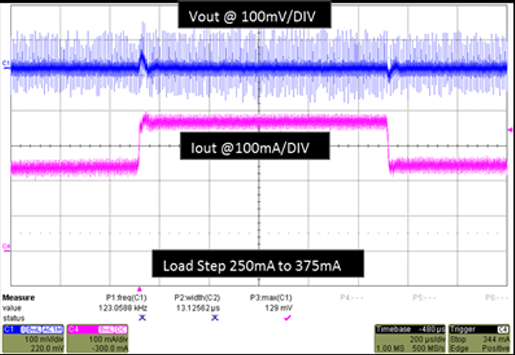 LM34927 buck_transient_response_48Vin_02_snvs799.png