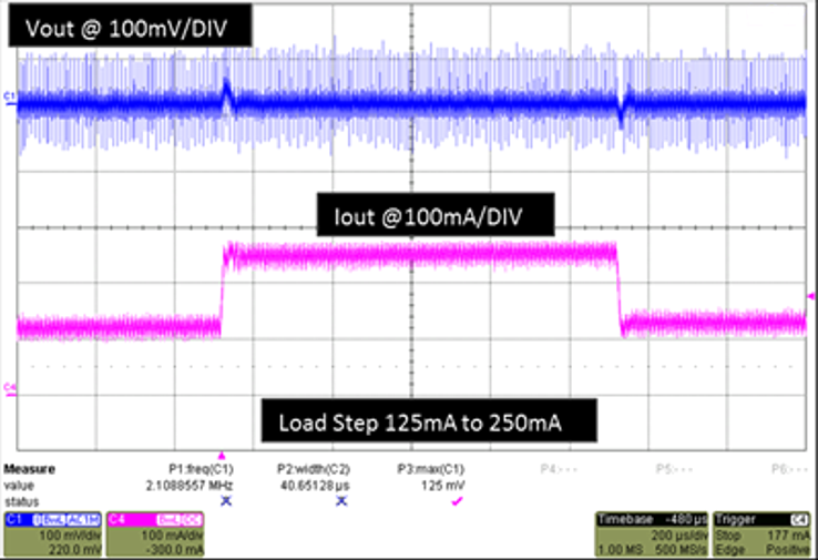 LM34927 buck_transient_response_72Vin_01_snvs799.png