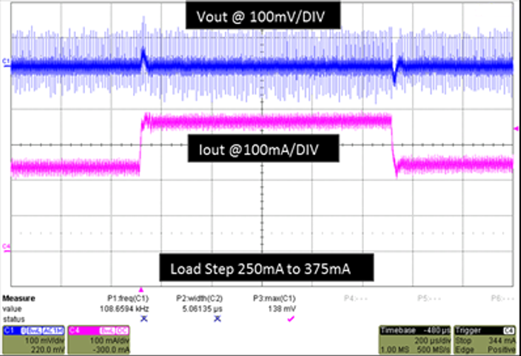 LM34927 buck_transient_response_72Vin_02_snvs799.png