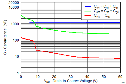 CSD18563Q5A graph05_SLPS444.png