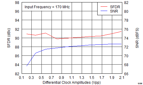 G058_SLAS900.png