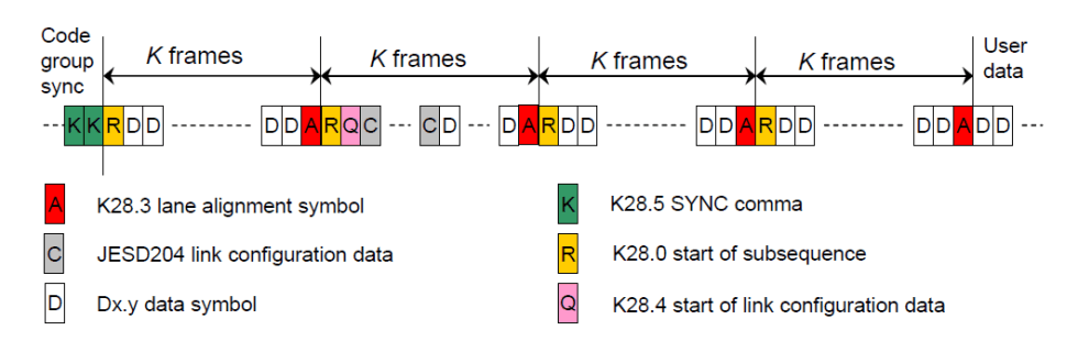 Initial_lane_alignment_4_Multifrms.gif