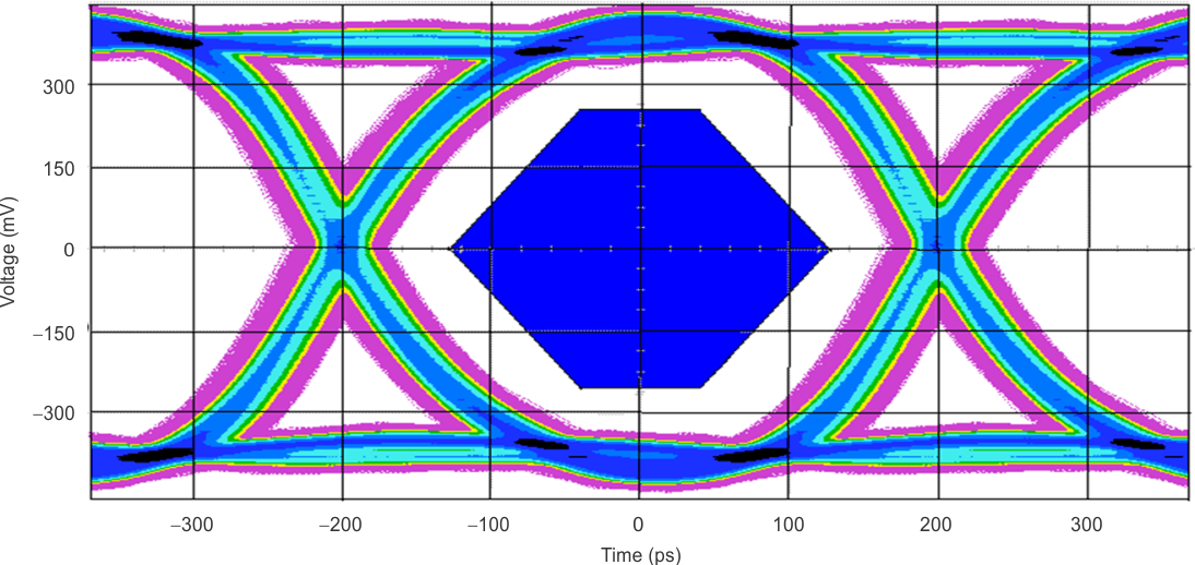 eye_25gbps_las900.gif