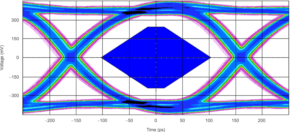 eye_3125gbps_las900.gif