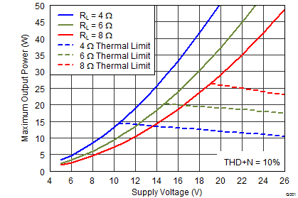 TAS5760M G001_SLOS741.png