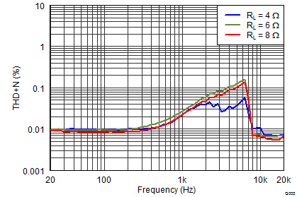 TAS5760M G003_SLOS741.png