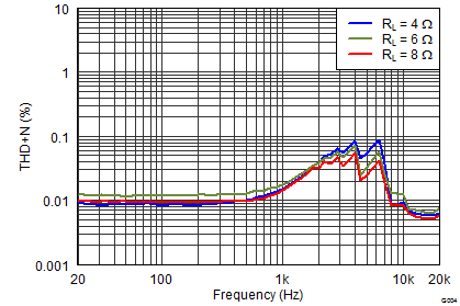 TAS5760M G004_SLOS741.png