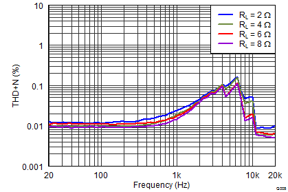 TAS5760M G005_SLOS741.png