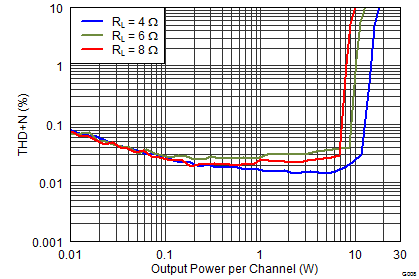 TAS5760M G008_SLOS741.png