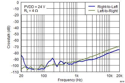 TAS5760M G018_SLOS741.png