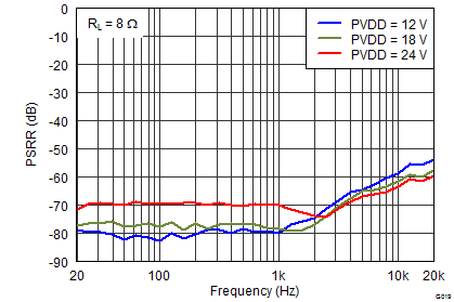 TAS5760M G019_SLOS741.png