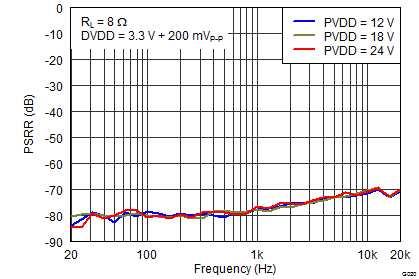 TAS5760M G020_SLOS741.png