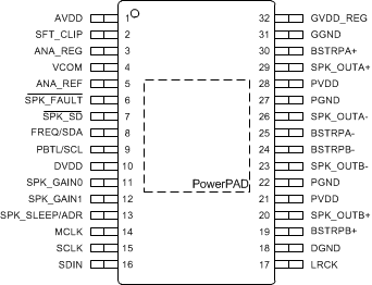 TAS5760M PO_TAS5760x_32DAP.gif