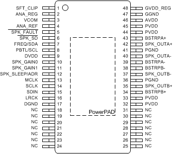 TAS5760M PO_TAS5760x_48DCA.gif