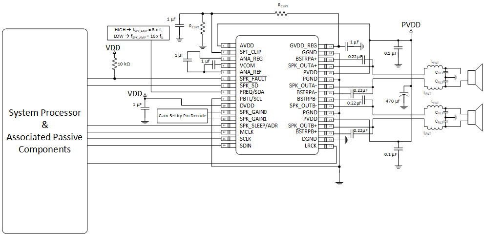 TAS5760M TAC_32P_BTL_HW.gif