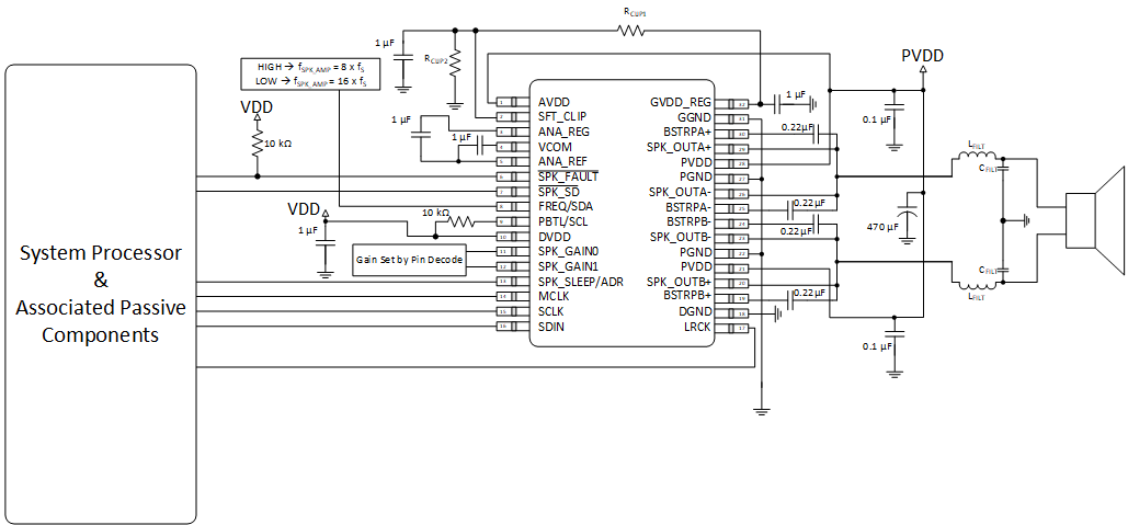 TAS5760M TAC_32P_PBTL_HW.gif