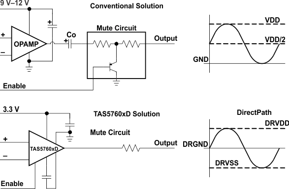 TAS5760MD line_dvr_LOS741.gif