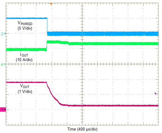 LMZ31710 cycle_begin.png