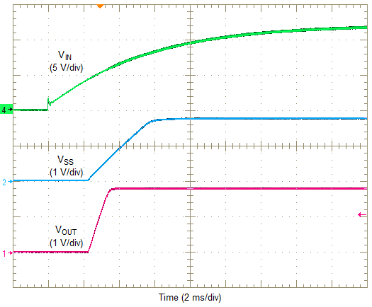 LMZ31710 start_up.png