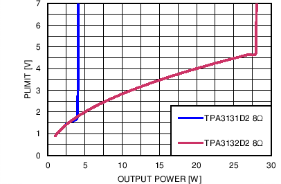 TPA3131D2 TPA3132D2 C001_SLOS841.png