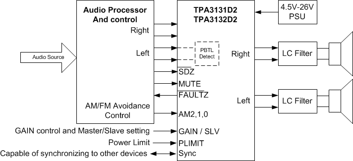 TPA3131D2 TPA3132D2 SimpleAppCir.gif