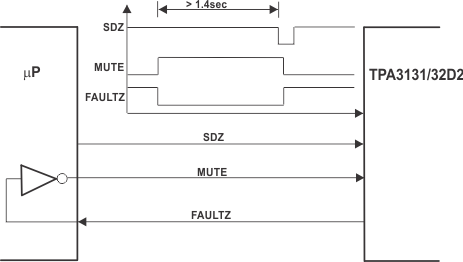 TPA3131D2 TPA3132D2 tim_req_SDZ_los841.gif