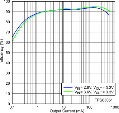 TPS63050 TPS63051 Backup_of_Backup_of_Figure8rev1.gif