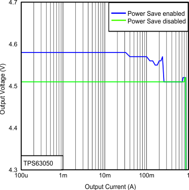 TPS63050 TPS63051 Figure25_SLVSAM8.gif